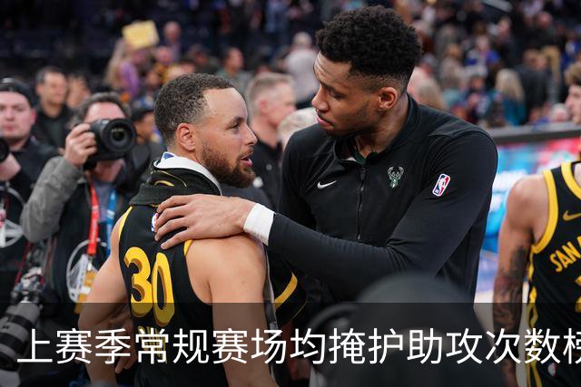 上赛季常规赛场均掩护助攻次数榜：戈贝尔场均4次第一